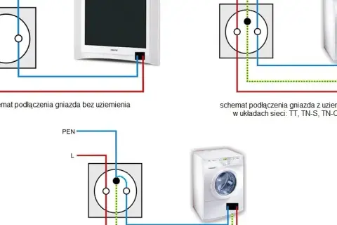 Jakie kable do gniazdek wybrać, aby uniknąć niebezpieczeństwa?