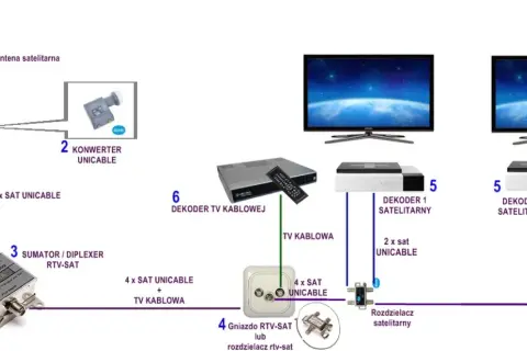Jak łatwo podłączyć dwa telewizory do jednej anteny: 5 kroków