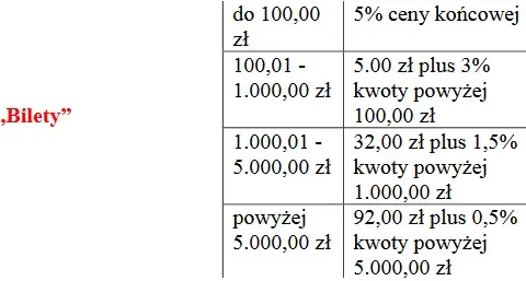Prowizja od sprzedaży: Jak dobrać odpowiedni kod PKD? Poradnik