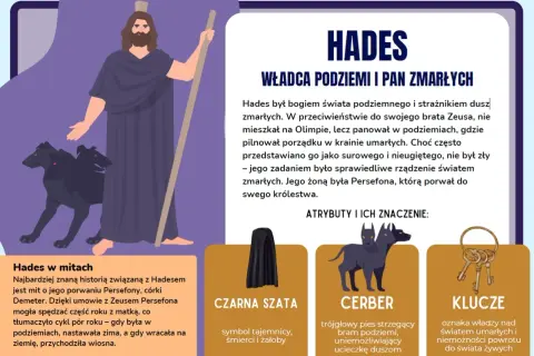 Hades, władca podziemi, z Cerberem i kluczami. Bogowie greccy i ich atrybuty.