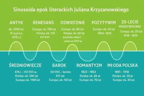 Jakie wydarzenia ukształtowały renesans? Kluczowe przełomy w Europie