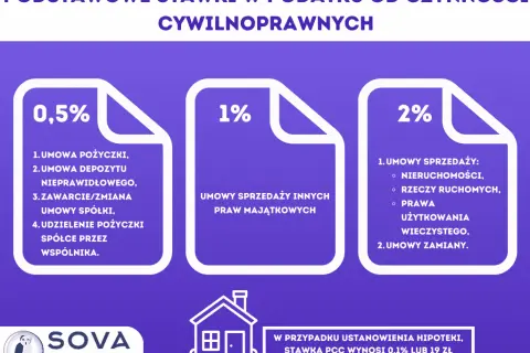 Podatek od pożyczki: Kto płaci 0,5% PCC? Sprawdź, jak go uniknąć!
