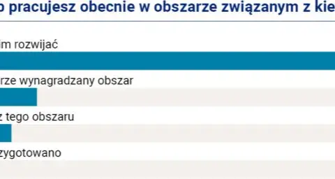 Zawód wyuczony po studiach: Dlaczego nie zawsze pracujesz w swoim fachu?