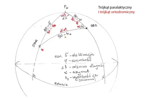 Diagram sfery niebieskiej z zaznaczonymi kątami i punktami, wyjaśniający jak wyznaczyć azymut.