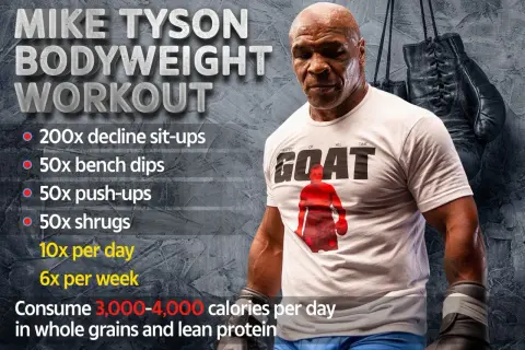 Mike Tyson's intense calisthenics workout plan includes 200 decline sit-ups, 50 bench dips, 50 push-ups, and 50 shrugs daily, 6x per week.