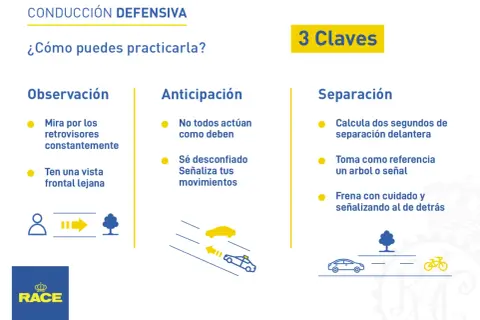 Claves para la conducción defensiva: observación, anticipación y separación. Mantén la vista en los retrovisores y anticipa las acciones de otros.