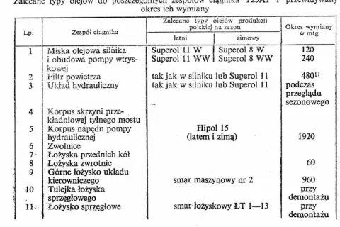 Ile oleju do silnika T25? Kluczowe informacje dla Twojego silnika