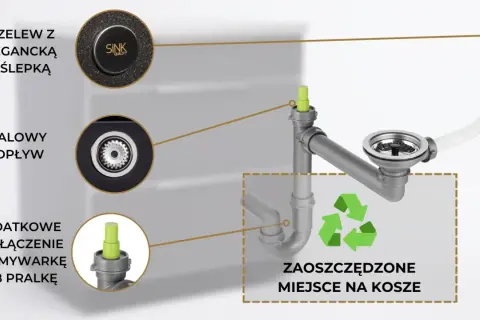 Schemat podłączenia zmywarki do baterii ściennej. Widoczny stalowy odpływ, przelew z zaślepką i dodatkowe przyłącze.