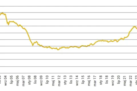 Co to jest giełda? Zrozumienie jej roli i funkcji w finansach