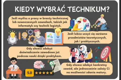 Co robić po szkole? Wybierz technikum, jeśli myślisz o pracy w branży technicznej, lubisz naukę praktyczną i chcesz zdobyć doświadczenie zawodowe.