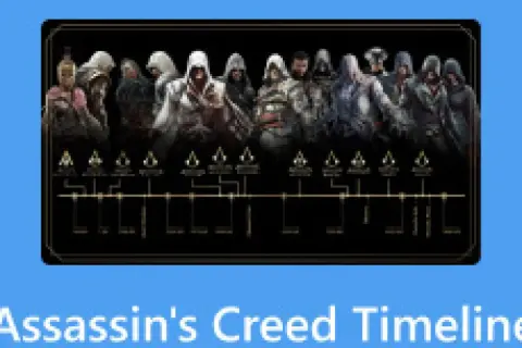 Linia czasu Assassin's Creed: wszystkie części gry przedstawione w formie drzewka rodowego z postaciami.