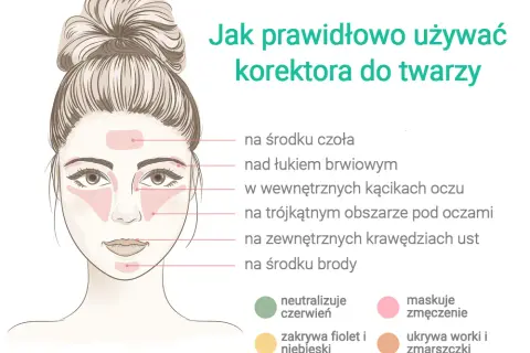 Gdzie nakładać korektor? Sekrety makijażu Marii Szulc!