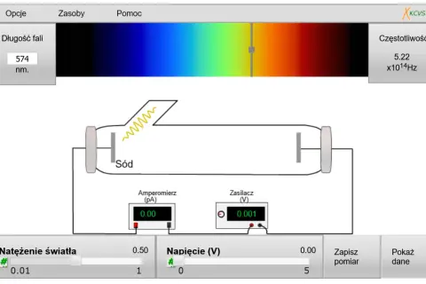 Zjawisko fotoelektryczne: Dlaczego nie każdy metal reaguje tak samo?