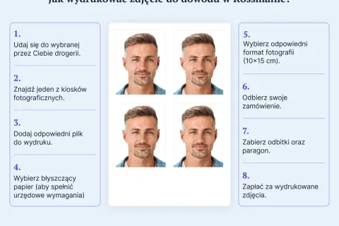 Jak wydrukować zdjęcia w Rossmannie? Szybko i łatwo!