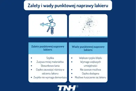 Zalety i wady punktowej naprawy lakieru: szybka, tania, zużywa mniej materiałów, ale ryzyko błędu i wymaga umiejętności.