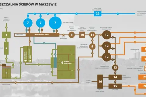 Gdzie trafia woda z oczyszczalni ścieków? Zaskakujące fakty i regulacje