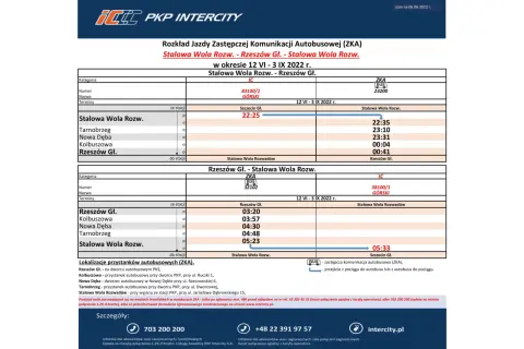 Rozkład jazdy PKP Intercity: Sprawdź, kup bilet i uniknij błędów