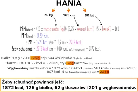 Ile kalorii powinien jeść mężczyzna żeby schudnąć i uniknąć błędów