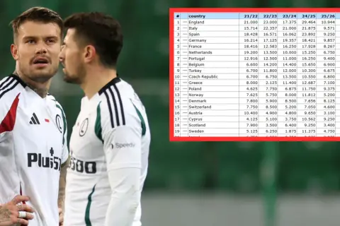 Piłkarska hierarchia: Ligi w Polsce, Europie i na świecie