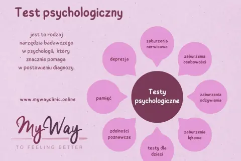 Myśli w głowie? Internetowe quizy psychologiczne prawda czy mit?
