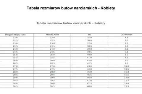 Jak dobrać buty narciarskie? Kompleksowy przewodnik krok po kroku