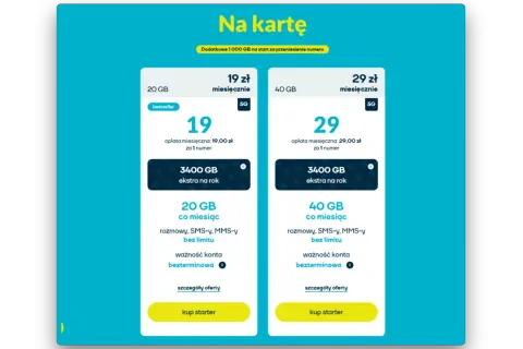 Nju mobile: 20 GB za 19 zł lub 40 GB za 29 zł miesięcznie. Dodatkowe 3400 GB ekstra na rok. Nju ile internetu wybierzesz?