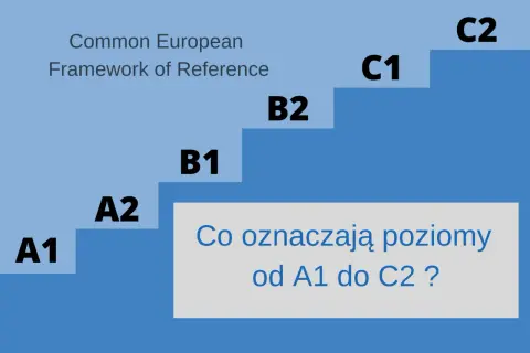 Schody postępu w nauce języka: A1, A2, B1, B2, C1, C2. Określ swój poziom znajomości języka.