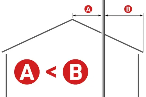 Schema zeigt den **Schornstein Abstand** zum Nachbarn. A ist kleiner als B. Dies ist relevant für **Bestandsschutz**-Fragen.