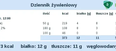 BelVita: Zdrowe śniadanie? Dietetyk ujawnia prawdę o składzie