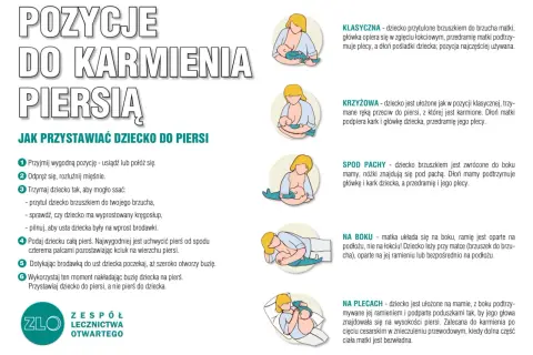 Ilustracje pokazują różne pozycje do karmienia noworodka piersią, np. klasyczną, krzyżową, spod pachy, na boku i na plecach.