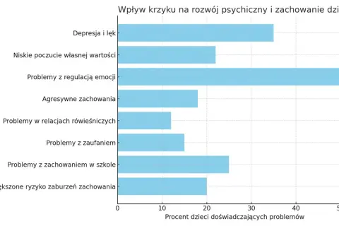 Czy nauczyciel może krzyczeć na ucznia? Sprawdź, jakie są konsekwencje