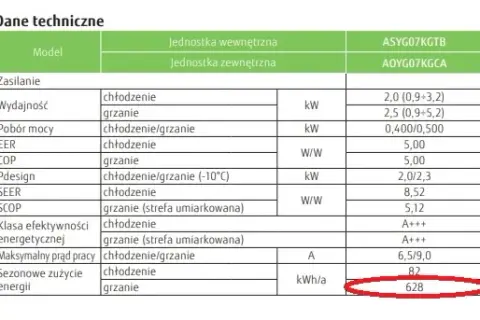 Klimatyzacja: Całkowity koszt montażu i ukryte opłaty sprawdź!