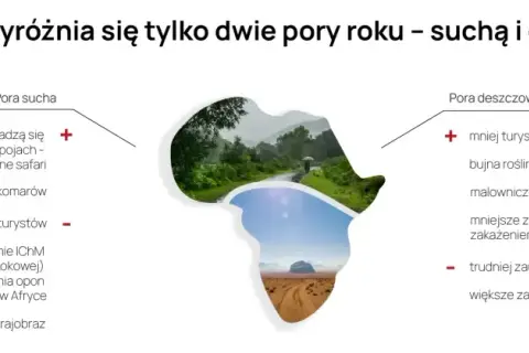 Woda w Afryce: Jest, ale czy bezpieczna? Poradnik dla turystów