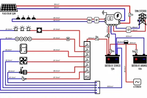 Diagrama de un sistema eléctrico con placa solar, baterías y alternador, mostrando la conexión en serie de componentes y el flujo de energía.