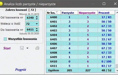 Jakie numery w lotto? Ostatnie wyniki i strategie wyboru liczb