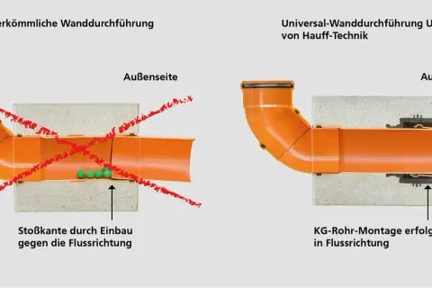 Vergleich zweier Wanddurchführungen: Links zeigt eine herkömmliche Methode mit Problemen beim Regenrohr abdichten. Rechts eine moderne Lösung für sichere KG-Rohr-Montage.