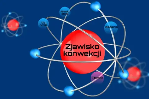 Co to jest zjawisko konwekcji? Zrozumienie ciepła w cieczy i gazach
