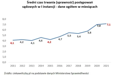 Czas rozprawy karnej w Polsce: Ile trwa i co na to wpływa?