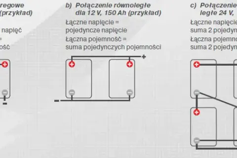 Połączenie równoległe i szeregowe: Jakie są kluczowe różnice?