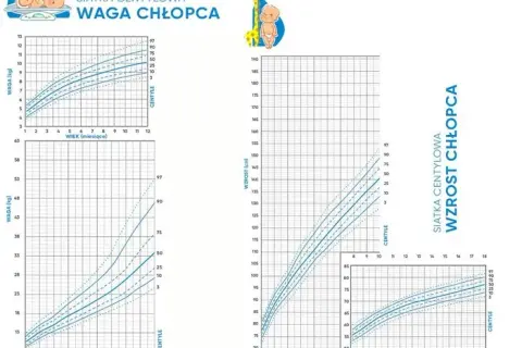 Czy waga Twojego 11-latka jest prawidłowa? Normy i porady dla zdrowia dziecka