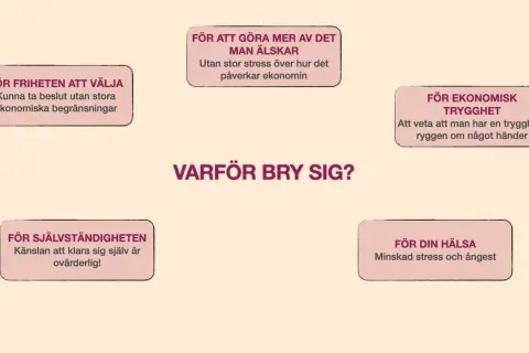 Varför bry sig om privat ekonomi? För frihet, trygghet, självständighet, hälsa och att göra mer av det man älskar.