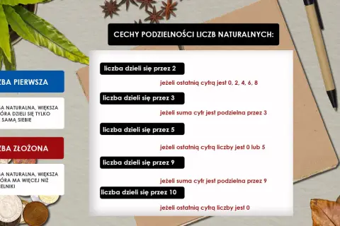 Grafika przedstawia definicje liczb pierwszych i złożonych oraz cechy podzielności liczb naturalnych.