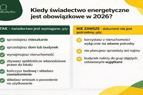 Kiedy świadectwo energetyczne jest obowiązkowe w 2026? Dokument jest wymagany przy sprzedaży, wynajmie lub zbyciu nieruchomości.