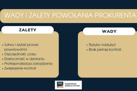Wady i zalety powołania prokurenta: łatwy proces, oszczędność czasu, elastyczność, profesjonalizacja, ale też ryzyko nadużyć i brak pełnej kontroli.