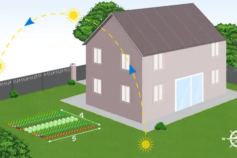 Un plan potager débutant montre un potager bien organisé, avec des rangées de légumes, près d'une maison. Le soleil suit sa course, indiquant l'exposition idéale.