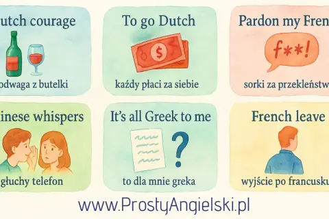 Ilustracja pokazuje idiomatyczne zwroty po angielsku, np. "Dutch courage" (odwaga z butelki) i "To go Dutch" (każdy płaci za siebie).