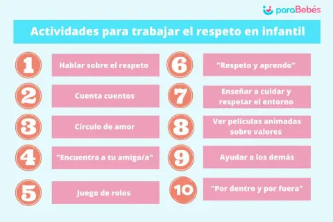 Actividades para trabajar el respeto en primaria: hablar, cuentos, círculo de amor, juegos, películas y más.