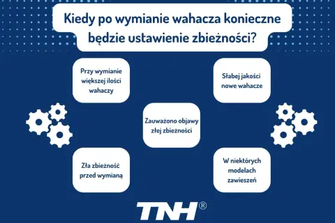 Grafika z pytaniem "Kiedy po wymianie wahacza konieczne będzie ustawienie zbieżności?" i ikonami kół zębatych.