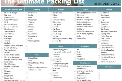 Packliste Roadtrip: Von Kleidung über Outdoor-Ausrüstung bis zu Toilettenartikeln – alles für deinen perfekten Trip.
