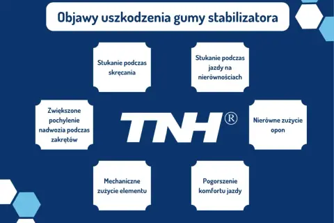Objawy uszkodzenia gumy stabilizatora: stukanie, nierówne zużycie opon, zwiększone pochylenie nadwozia.